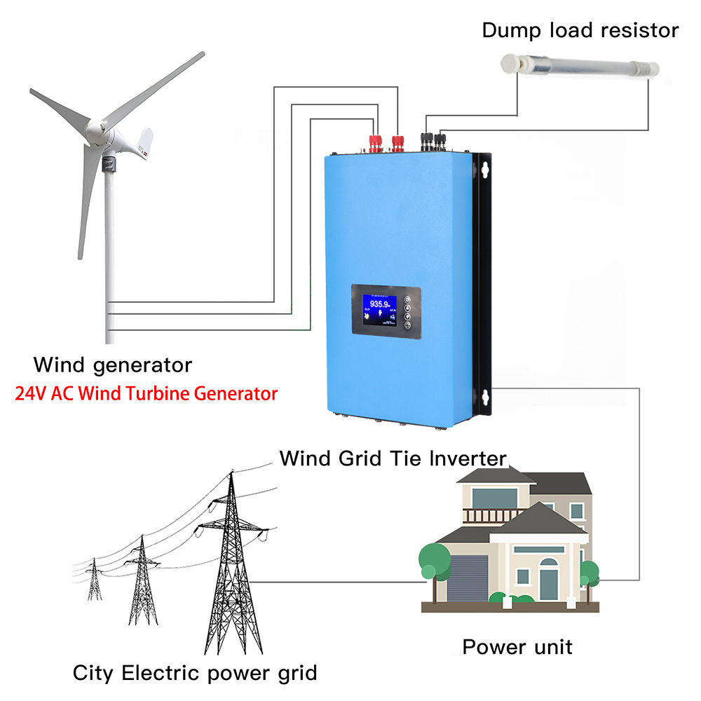 Y&H 2000W MPPT 풍력 발전 온그리드 타이 인 - Grid Tie Inverter Limiter 2000W 리뷰 및 가격