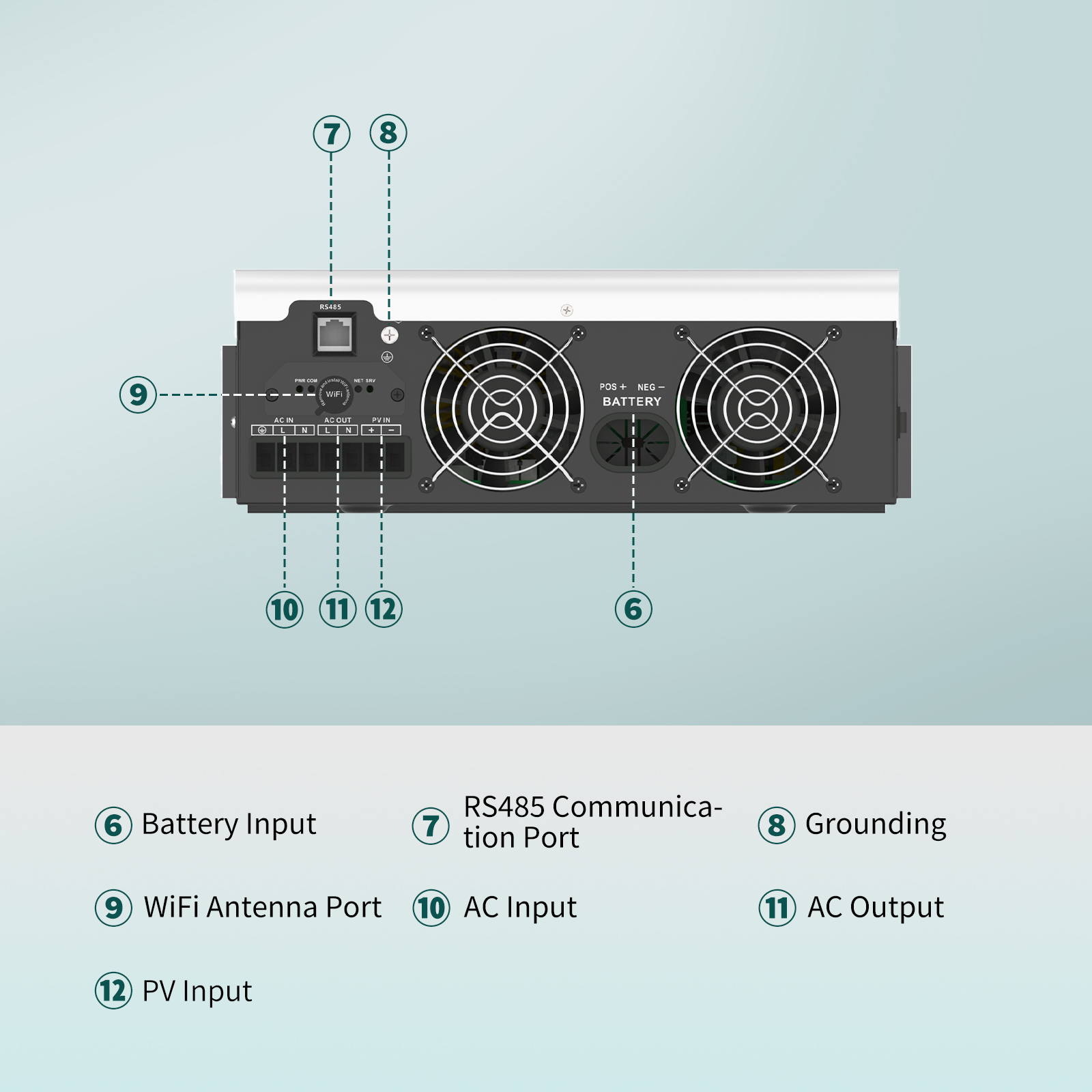 SANDISOLAR 3000W 24V 110V/120V - Inverter Pure Sine Wave 60Hz 120V 3000W 리뷰 및 가격